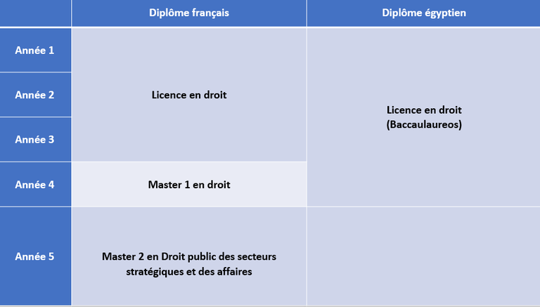 Formation (DFEJ) Formation (DFEJ)