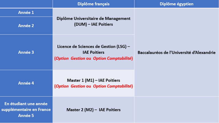 DFGA (Formation) DFGA (Formation)