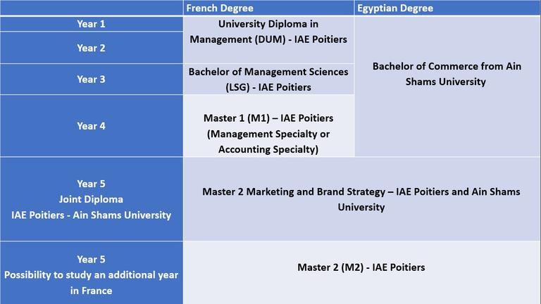 DGCI-eng DGCI-eng