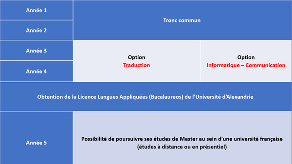 FLA (Formation) FLA (Formation)