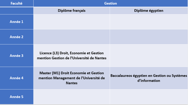 Gestion Gestion